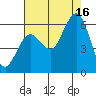 Tide chart for Hookton Slough, Humboldt Bay, California on 2021/08/16