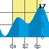 Tide chart for Hookton Slough, Humboldt Bay, California on 2021/08/17