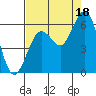 Tide chart for Hookton Slough, Humboldt Bay, California on 2021/08/18