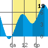 Tide chart for Hookton Slough, Humboldt Bay, California on 2021/08/19