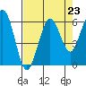 Tide chart for Hookton Slough, Humboldt Bay, California on 2021/08/23