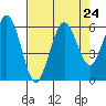 Tide chart for Hookton Slough, Humboldt Bay, California on 2021/08/24