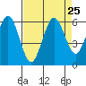 Tide chart for Hookton Slough, Humboldt Bay, California on 2021/08/25