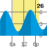 Tide chart for Hookton Slough, Humboldt Bay, California on 2021/08/26