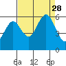 Tide chart for Hookton Slough, Humboldt Bay, California on 2021/08/28