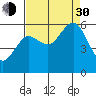 Tide chart for Hookton Slough, Humboldt Bay, California on 2021/08/30