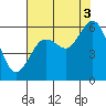 Tide chart for Hookton Slough, Humboldt Bay, California on 2021/08/3