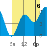 Tide chart for Hookton Slough, Humboldt Bay, California on 2021/08/6