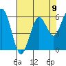 Tide chart for Hookton Slough, Humboldt Bay, California on 2021/08/9