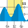 Tide chart for Hookton Slough, Humboldt Bay, California on 2021/09/11