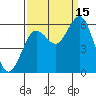 Tide chart for Hookton Slough, Humboldt Bay, California on 2021/09/15
