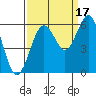 Tide chart for Hookton Slough, Humboldt Bay, California on 2021/09/17