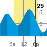 Tide chart for Hookton Slough, Humboldt Bay, California on 2021/09/25