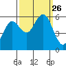 Tide chart for Hookton Slough, Humboldt Bay, California on 2021/09/26