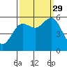 Tide chart for Hookton Slough, Humboldt Bay, California on 2021/09/29