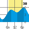 Tide chart for Hookton Slough, Humboldt Bay, California on 2021/09/30