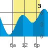 Tide chart for Hookton Slough, Humboldt Bay, California on 2021/09/3