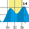 Tide chart for Hookton Slough, Humboldt Bay, California on 2021/10/14