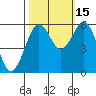 Tide chart for Hookton Slough, Humboldt Bay, California on 2021/10/15