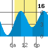 Tide chart for Hookton Slough, Humboldt Bay, California on 2021/10/16
