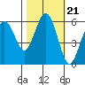 Tide chart for Hookton Slough, Humboldt Bay, California on 2021/10/21
