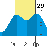 Tide chart for Hookton Slough, Humboldt Bay, California on 2021/10/29