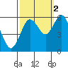 Tide chart for Hookton Slough, Humboldt Bay, California on 2021/10/2