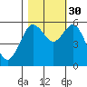 Tide chart for Hookton Slough, Humboldt Bay, California on 2021/10/30