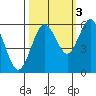 Tide chart for Hookton Slough, Humboldt Bay, California on 2021/10/3