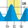 Tide chart for Hookton Slough, Humboldt Bay, California on 2021/11/16