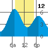Tide chart for Hookton Slough, Humboldt Bay, California on 2021/12/12