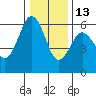 Tide chart for Hookton Slough, Humboldt Bay, California on 2021/12/13