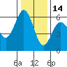Tide chart for Hookton Slough, Humboldt Bay, California on 2021/12/14