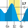 Tide chart for Hookton Slough, Humboldt Bay, California on 2021/12/17