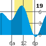 Tide chart for Hookton Slough, Humboldt Bay, California on 2021/12/19
