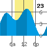 Tide chart for Hookton Slough, Humboldt Bay, California on 2021/12/23