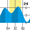 Tide chart for Hookton Slough, Humboldt Bay, California on 2021/12/24