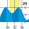 Tide chart for Hookton Slough, Humboldt Bay, California on 2021/12/25