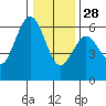Tide chart for Hookton Slough, Humboldt Bay, California on 2021/12/28