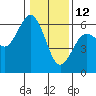 Tide chart for Hookton Slough, Humboldt Bay, California on 2022/01/12