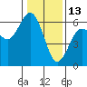 Tide chart for Hookton Slough, Humboldt Bay, California on 2022/01/13