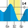 Tide chart for Hookton Slough, Humboldt Bay, California on 2022/01/14
