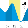 Tide chart for Hookton Slough, Humboldt Bay, California on 2022/01/16