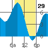 Tide chart for Hookton Slough, Humboldt Bay, California on 2022/01/29