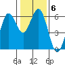 Tide chart for Hookton Slough, Humboldt Bay, California on 2022/01/6