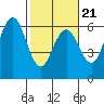 Tide chart for Hookton Slough, Humboldt Bay, California on 2022/02/21