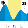 Tide chart for Hookton Slough, Humboldt Bay, California on 2022/02/23