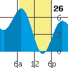 Tide chart for Hookton Slough, Humboldt Bay, California on 2022/02/26