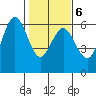 Tide chart for Hookton Slough, Humboldt Bay, California on 2022/02/6