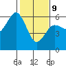 Tide chart for Hookton Slough, Humboldt Bay, California on 2022/02/9